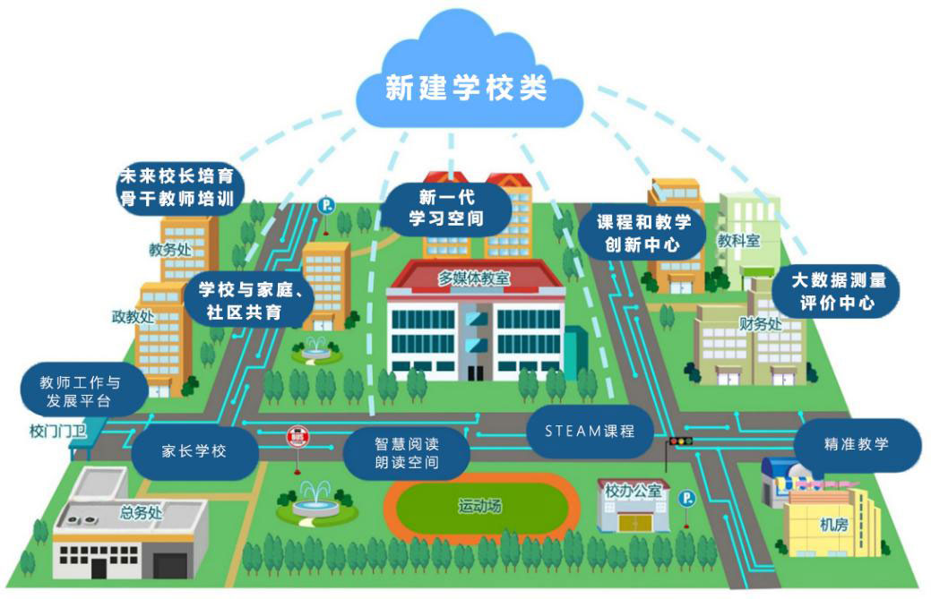 《“未来路线图”实验学校发展指南1.0》正式发布
