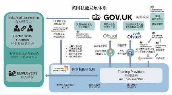 马良：“学位学徒制”落地中国的念念考与实践