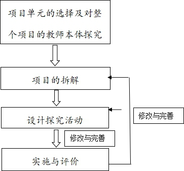深度学习理念下名目式学习整合单元教授的盘考
