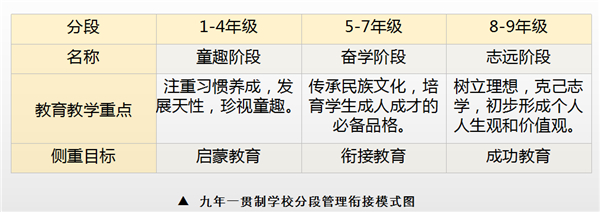 七个掀开:“小-初”衔尾教研的践诺研究