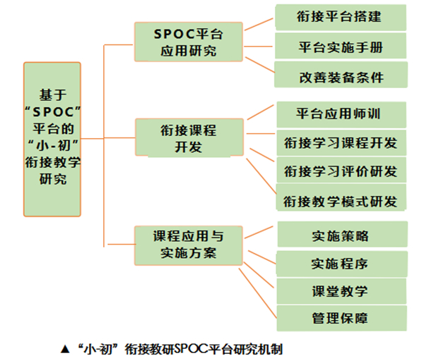 七个掀开:“小-初”衔尾教研的践诺研究