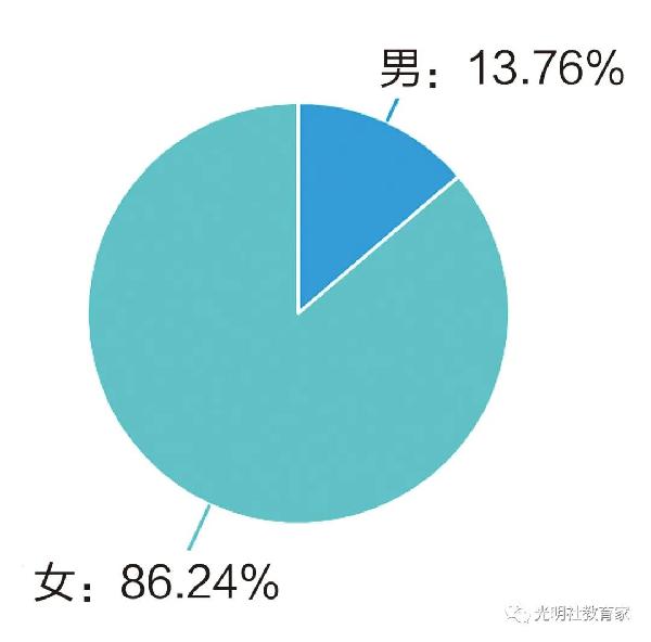 重磅|《“90后”教师现状调研报告》