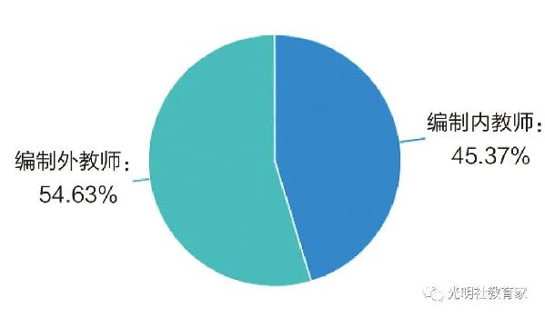 重磅|《“90后”教师现状调研报告》