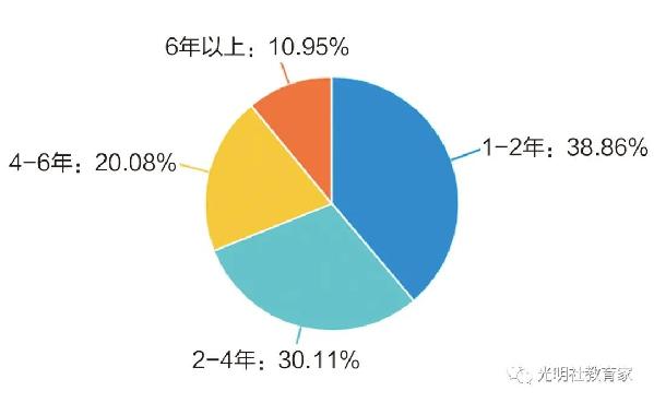 重磅|《“90后”教师现状调研报告》