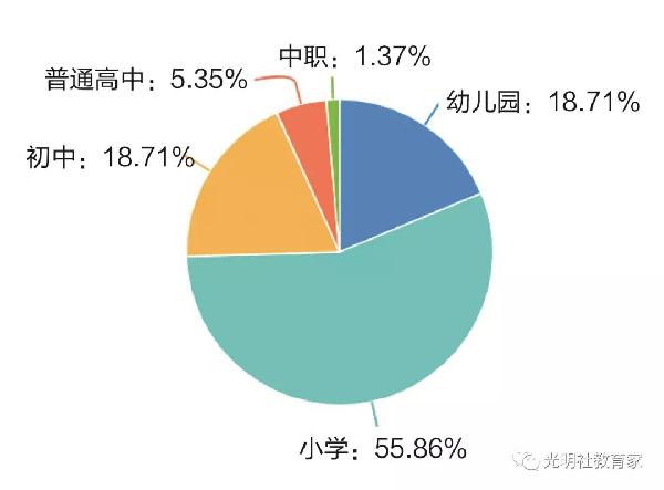 重磅|《“90后”教师现状调研报告》