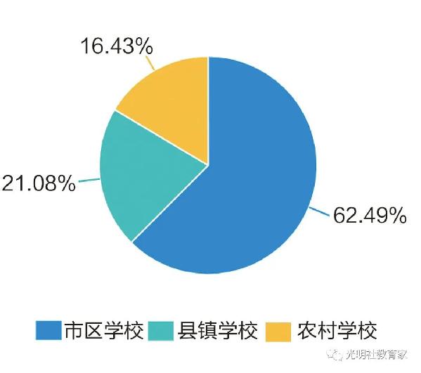 重磅|《“90后”教师现状调研报告》