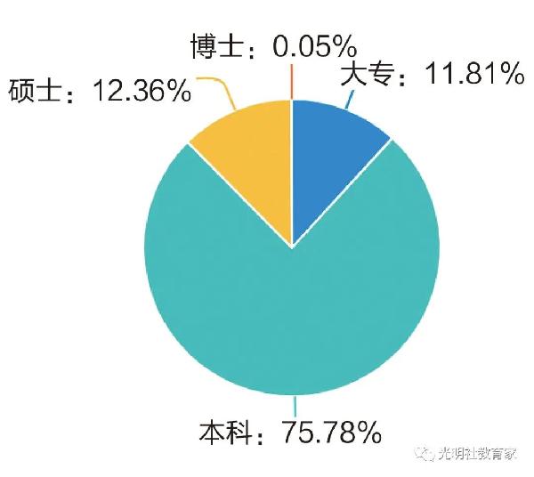 重磅|《“90后”教师现状调研报告》