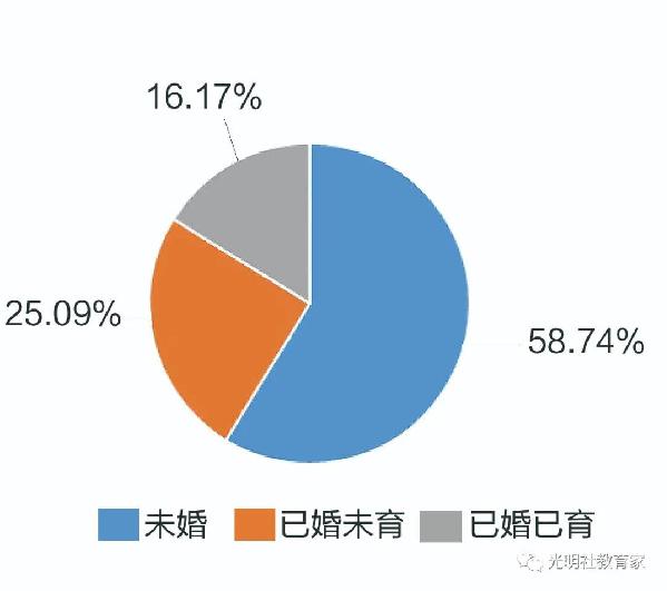 重磅|《“90后”教师现状调研报告》