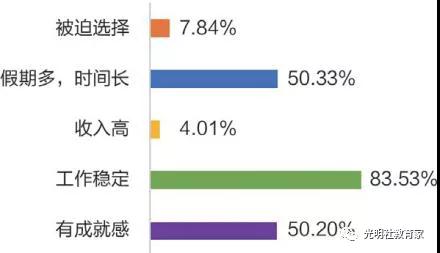 重磅|《“90后”教师现状调研报告》