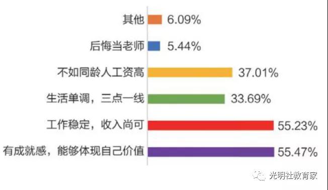 重磅|《“90后”教师现状调研报告》