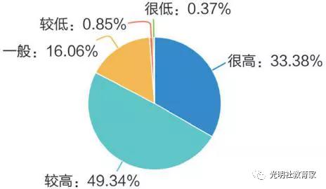 重磅|《“90后”教师现状调研报告》