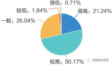 重磅|《“90后”教师现状调研报告》