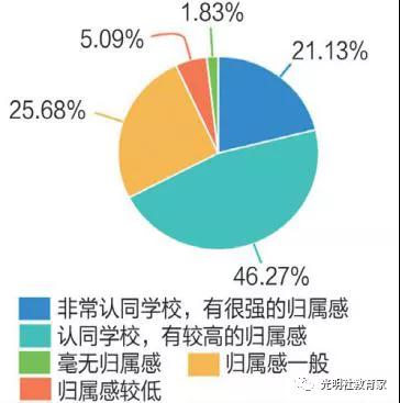 重磅|《“90后”教师现状调研报告》