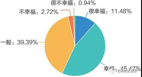 重磅|《“90后”教师现状调研报告》