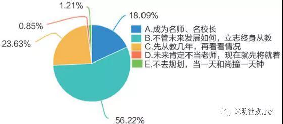 重磅|《“90后”教师现状调研报告》