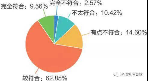 重磅|《“90后”教师现状调研报告》