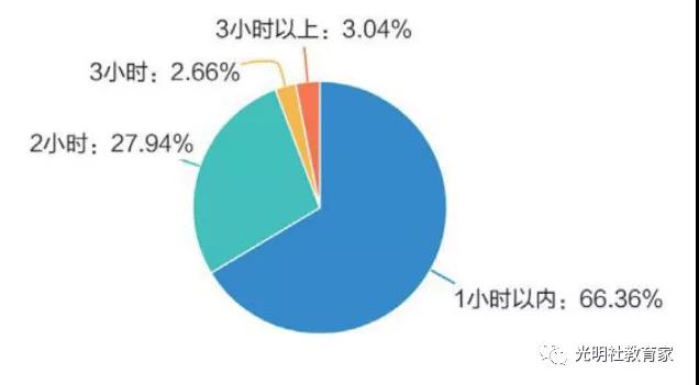 重磅|《“90后”教师现状调研报告》