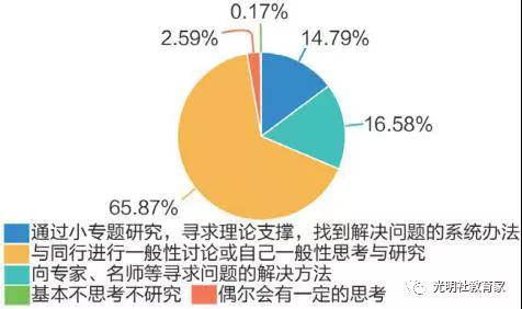 重磅|《“90后”教师现状调研报告》