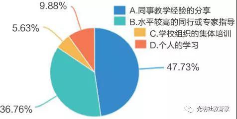 重磅|《“90后”教师现状调研报告》