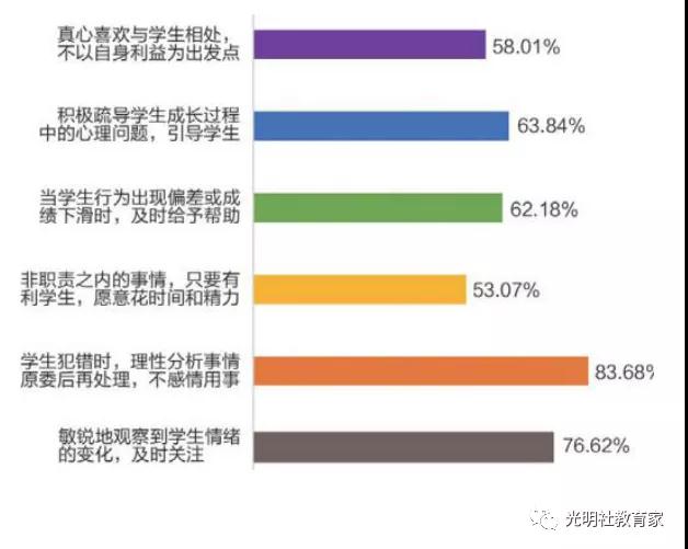 重磅|《“90后”教师现状调研报告》