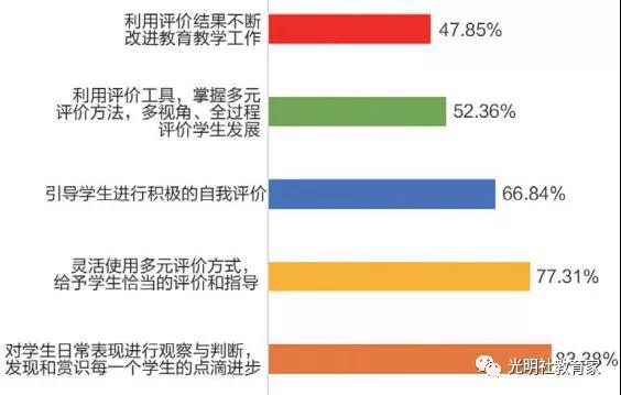 重磅|《“90后”教师现状调研报告》