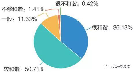 重磅|《“90后”教师现状调研报告》