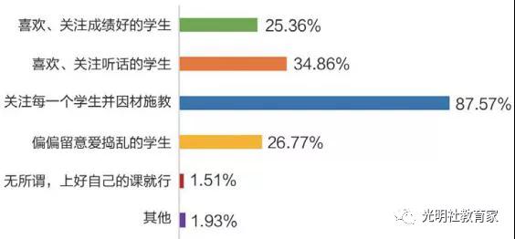 重磅|《“90后”教师现状调研报告》