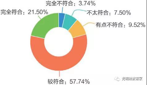 重磅|《“90后”教师现状调研报告》