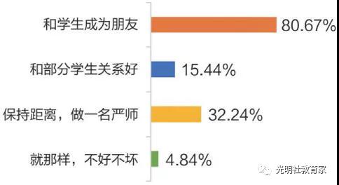 重磅|《“90后”教师现状调研报告》