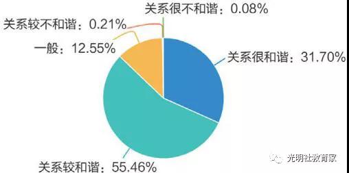 重磅|《“90后”教师现状调研报告》