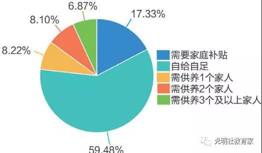 重磅|《“90后”教师现状调研报告》