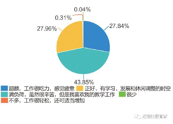 重磅|《“90后”教师现状调研报告》