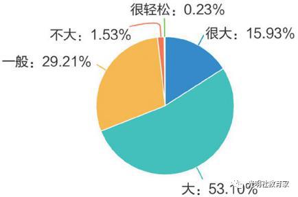 重磅|《“90后”教师现状调研报告》