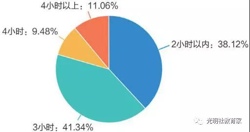 重磅|《“90后”教师现状调研报告》