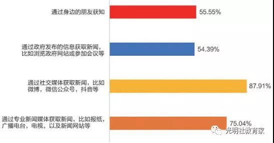 重磅|《“90后”教师现状调研报告》