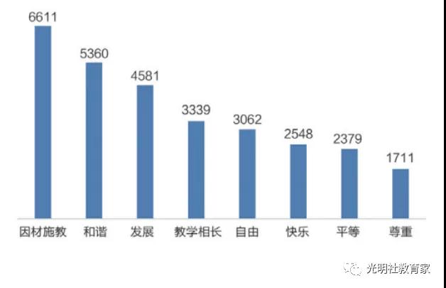 重磅|《“90后”教师现状调研报告》