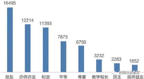 重磅|《“90后”教师现状调研报告》