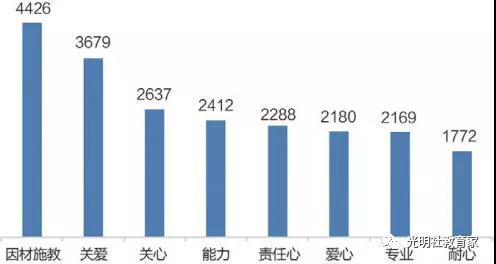 重磅|《“90后”教师现状调研报告》