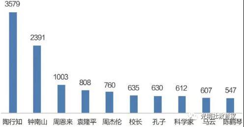 重磅|《“90后”教师现状调研报告》