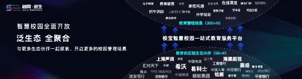 校宝智慧校园发布开放平台战略，全力打造“中国芯”云上学校