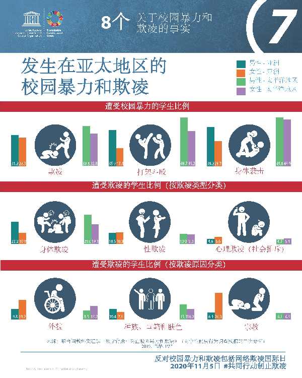 反对校园暴力和欺凌包括网络欺凌国际日，共同行动，制止欺凌