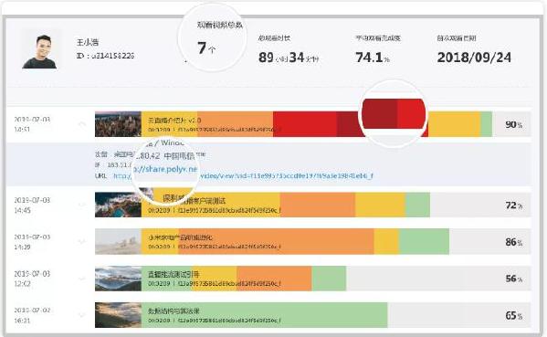 保利威：推进优化应用，在线教育发展进入精准资源供给模式