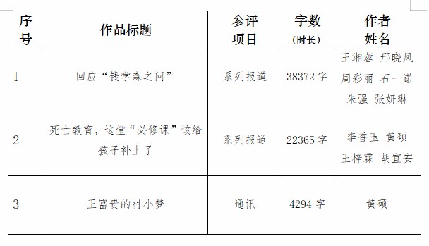 教育家杂志社拟参评2023年第33届中国新闻奖作品公示