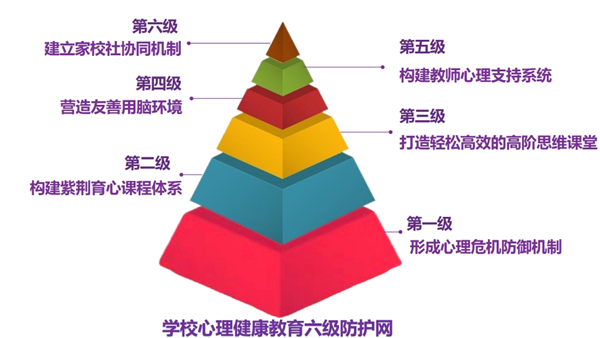 紫荆育心 逐光而行 “水木承五载 紫荆育繁花”系列活动之构建学校多元开放立体交互式心理健康教育格局