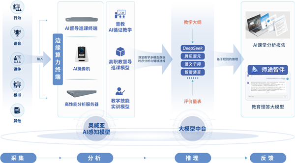 2025全球智慧教育大会在北京举行