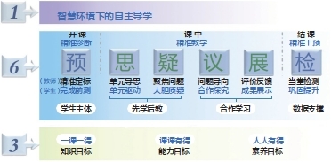 AI赋能“智慧163”课堂的实践路径 AI赋能“智慧163”课堂的实践路径