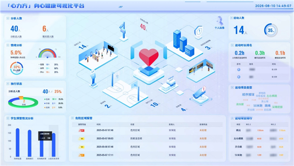 宇视科技联合多家权威机构发布中小学心理健康多模态智能动态评估团体标准