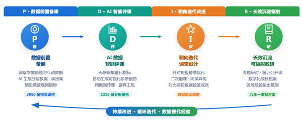 2440节课背后,课堂、教研有何变革:福建省厦门市金林湾实验学校的 AI 循证教研实践 2440节课背后,课堂、教研有何变革:福建省厦门市金林湾实验学校的 AI 循证教研实践