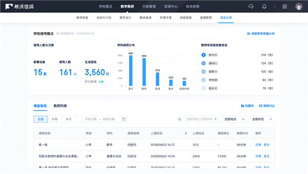 2440节课背后,课堂、教研有何变革:福建省厦门市金林湾实验学校的 AI 循证教研实践 2440节课背后,课堂、教研有何变革:福建省厦门市金林湾实验学校的 AI 循证教研实践